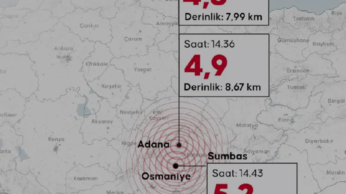 Adana ve Osmaniye'de Deprem Paniği Peş Peşe Sarsıntılar